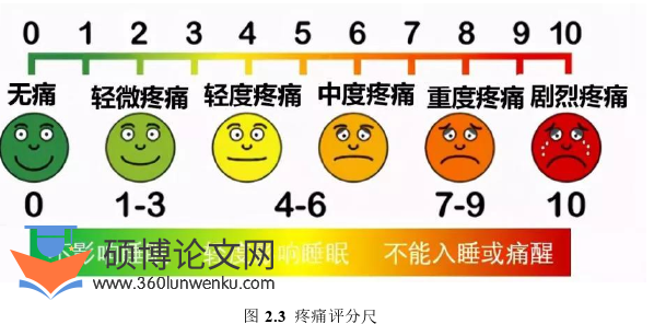 护理论文怎么写