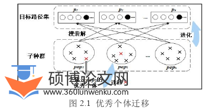 计算机论文怎么写