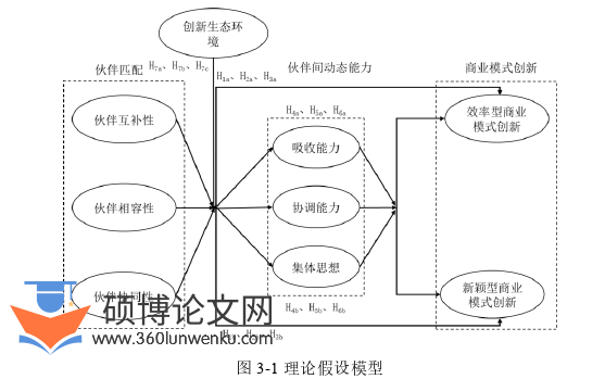 企业管理论文怎么写