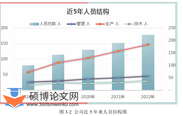 人力资源管理论文怎么写