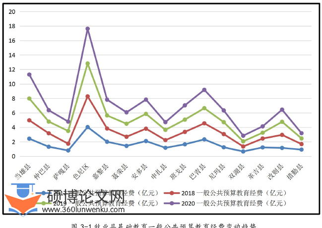 行政管理论文怎么写