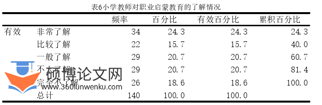 教育论文参考