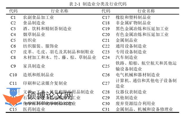 经济管理论文怎么写