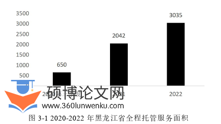 农业论文怎么写