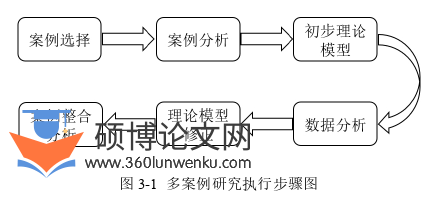工商管理论文怎么写