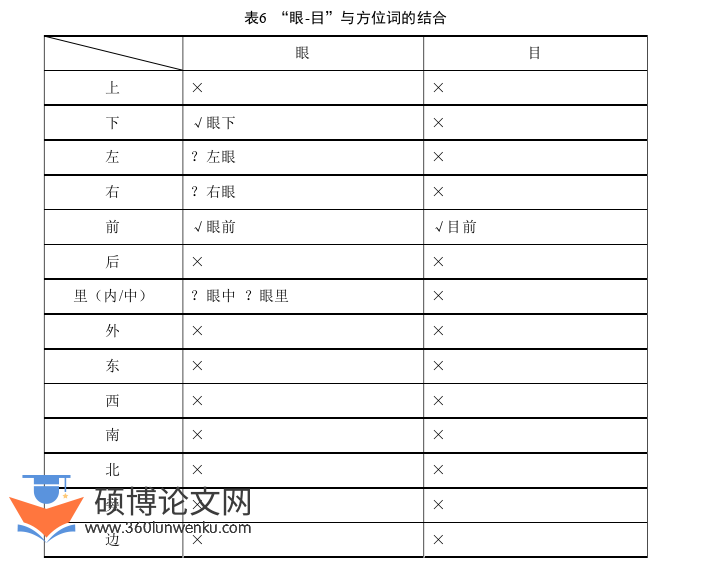 语言学论文参考
