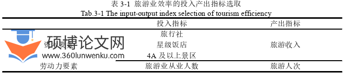 旅游管理论文怎么写
