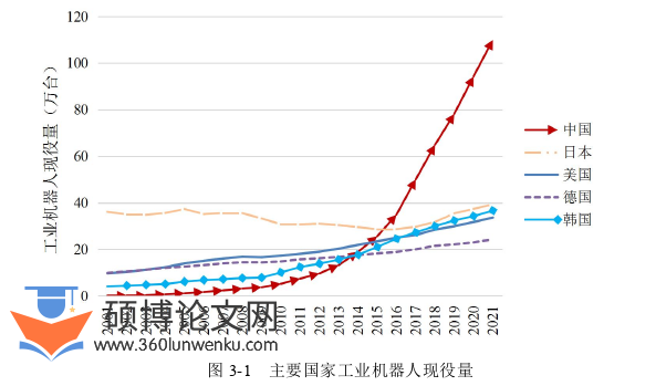 经济论文怎么写
