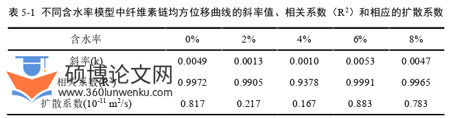 农业论文参考