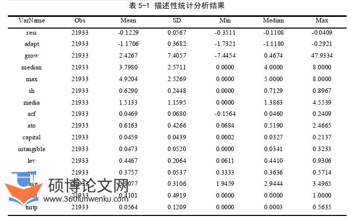 工商管理论文参考