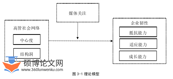 工商管理论文怎么写