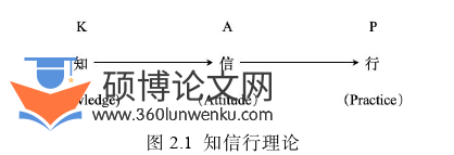 社会学论文参考