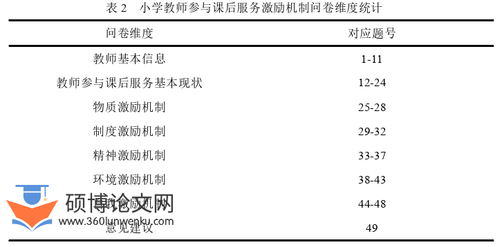 教育管理论文怎么写