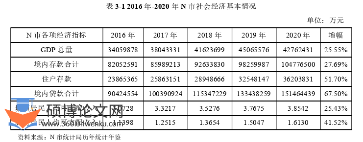 在职硕士论文参考