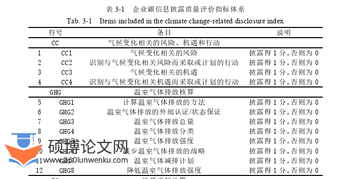 在职研究生论文怎么写