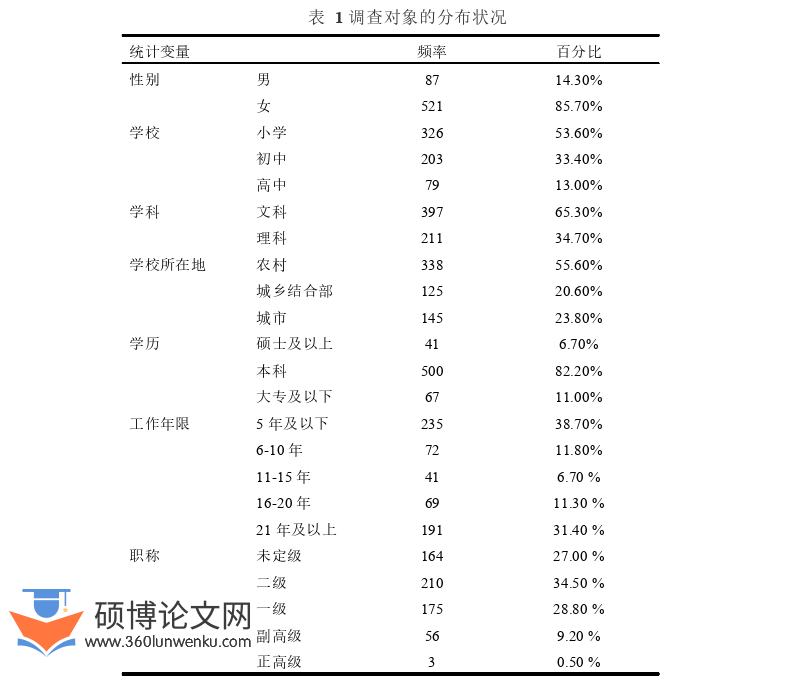 教育管理论文参考