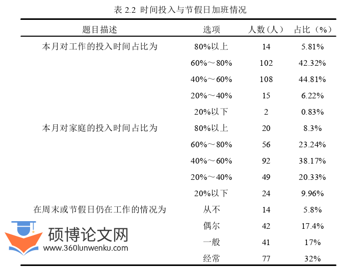 社会学论文怎么写