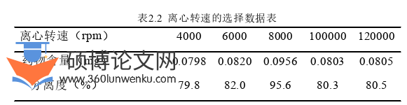 药学论文怎么写