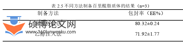 药学论文参考