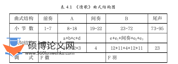 音乐论文参考