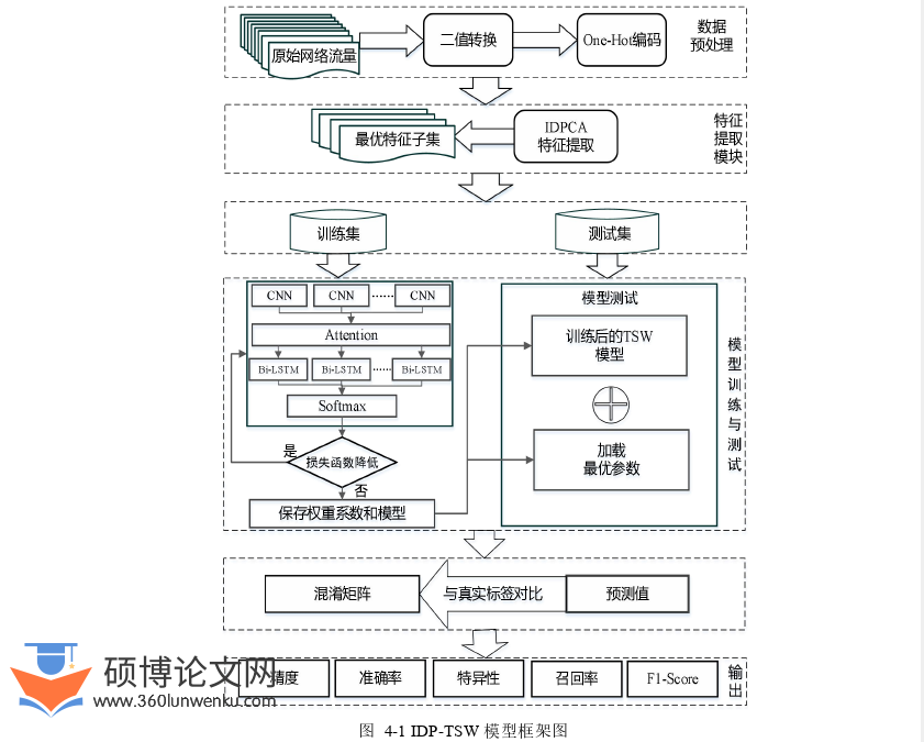 软件工程论文参考