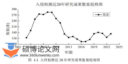 软件工程论文怎么写