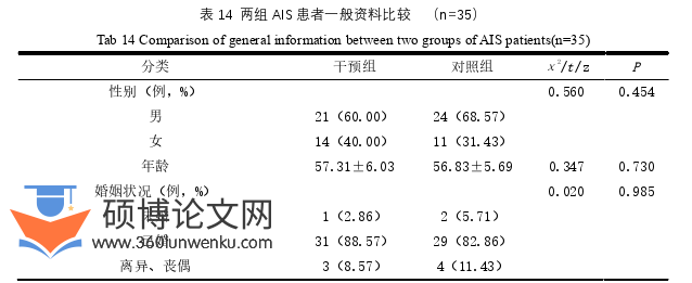 护理论文参考