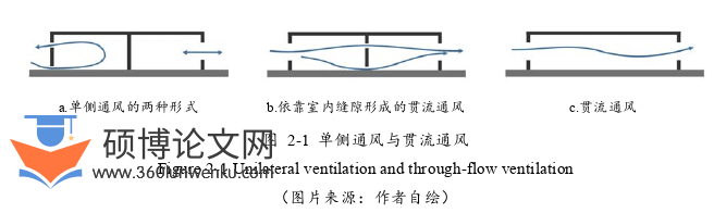 建筑论文怎么写