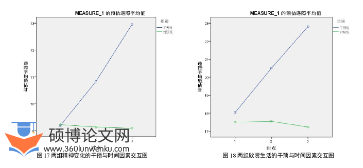 护理论文参考