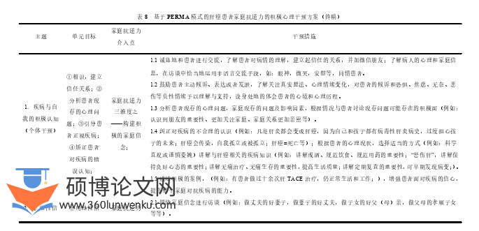 护理论文怎么写