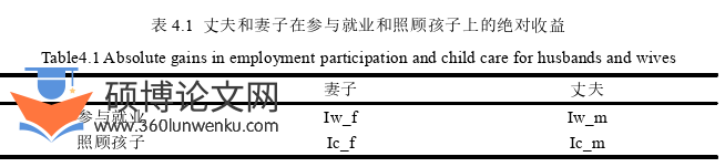经济管理论文参考