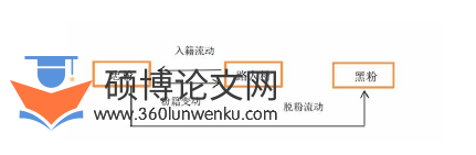 社会学论文参考