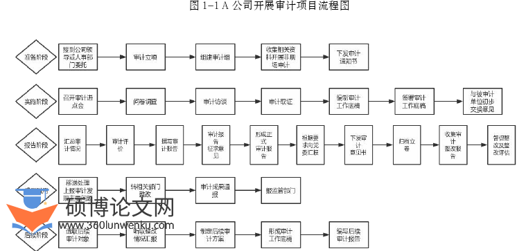 审计论文怎么写