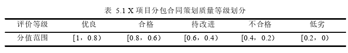 工程管理论文参考
