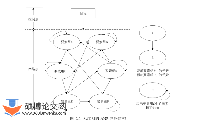 工程管理论文怎么写