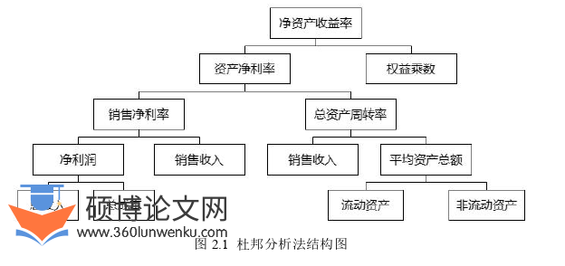 会计论文怎么写