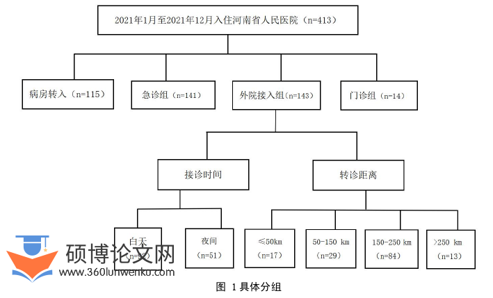 医学论文参考