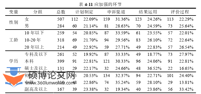 MPA论文参考