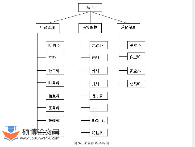 MPA论文怎么写