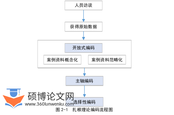 工程管理论文怎么写