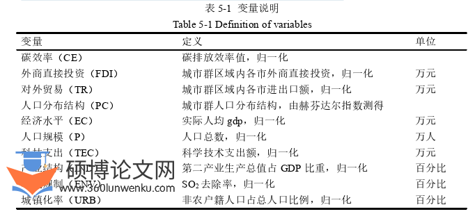 国际贸易论文参考