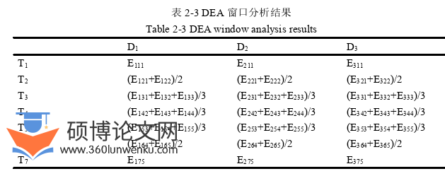 国际贸易论文怎么写