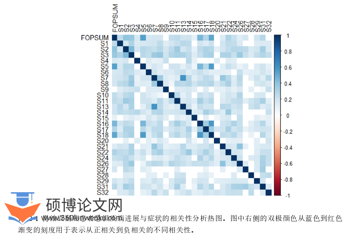 护理论文怎么写