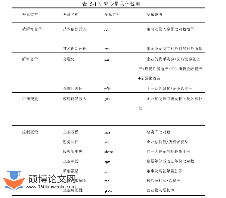 金融论文参考