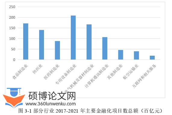 金融论文怎么写