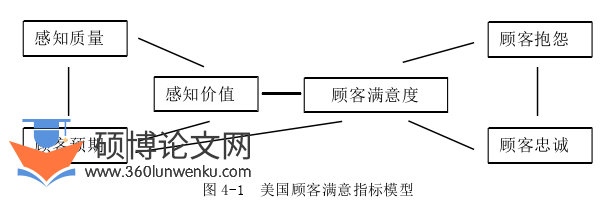 旅游管理论文参考