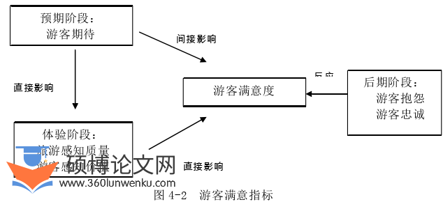 旅游管理论文怎么写
