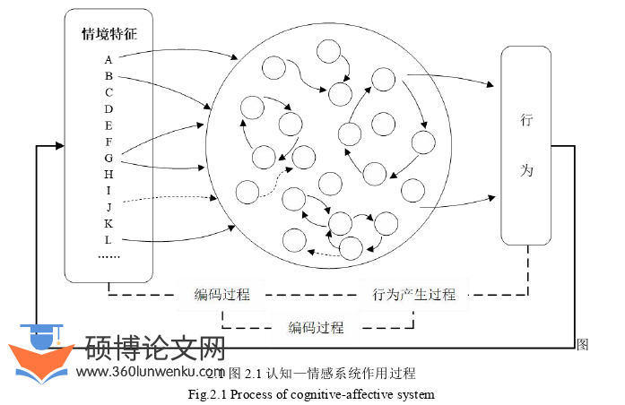 企业管理论文怎么写