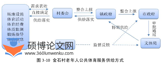 体育论文参考