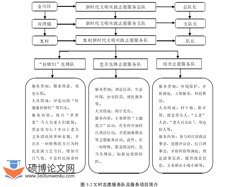 行政管理论文参考